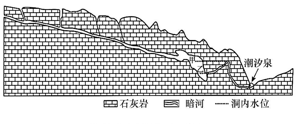 2、超级巨星的虹吸效应